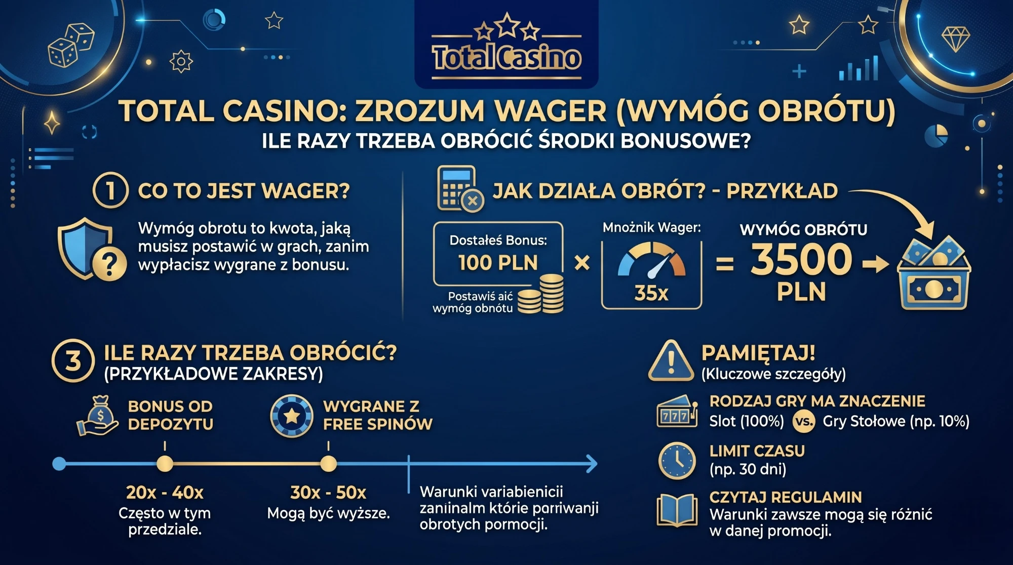 Total Casino